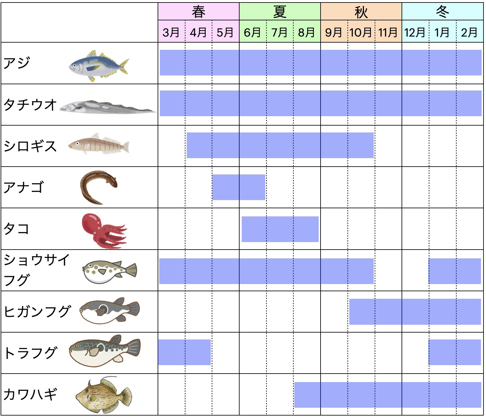 東京湾 釣り物カレンダー【月別早見表】今釣れる魚と旬の時期一覧